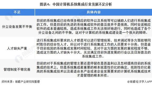 2022年中國計算機系統(tǒng)集成行業(yè) 市場規(guī)模波動上升，安全防范工程引領發(fā)展